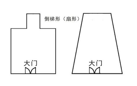 前窄后宽的房子